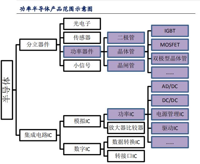 电巢学堂:IGBT的国产代替和技术趋势