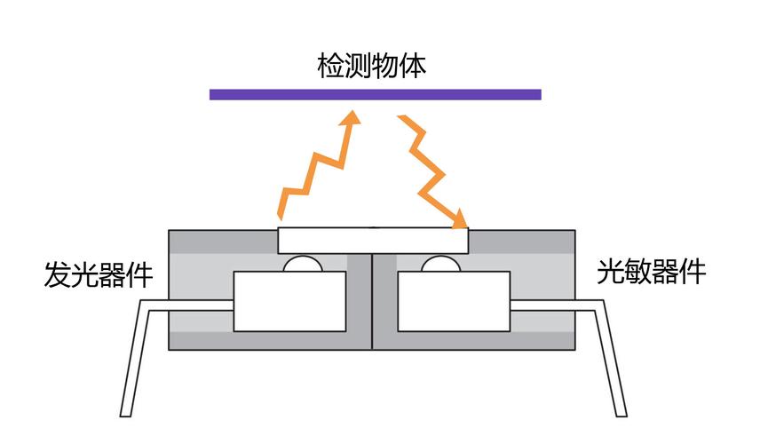 超毅电子光电开关规格齐全选择合适的产品
