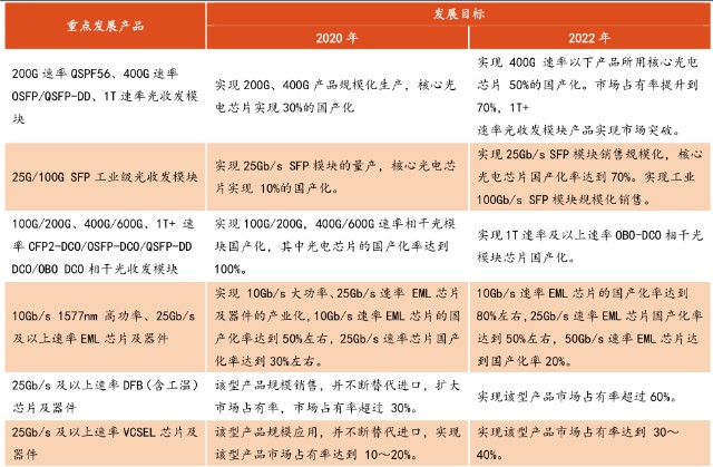 5G时代来临,"光模块"大有可为,这三个方向值得密切追踪!