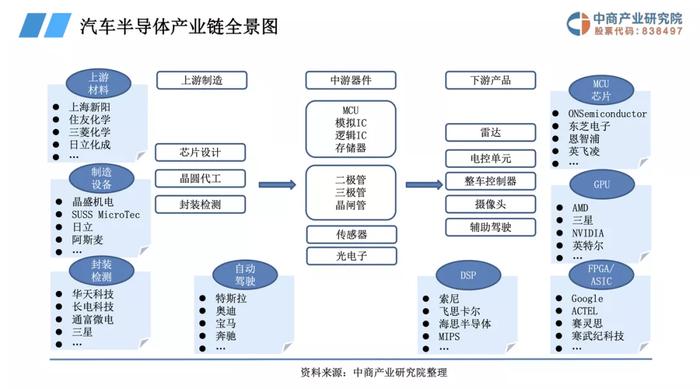 博世老板&ldquo;跳楼&rdquo;、蔚来理想哭惨:汽车缺芯的真相到底是什么?